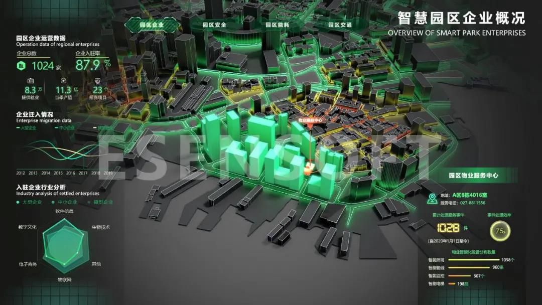 你不看我不看，大屏設計未來怎么辦？（內含保姆級教程）