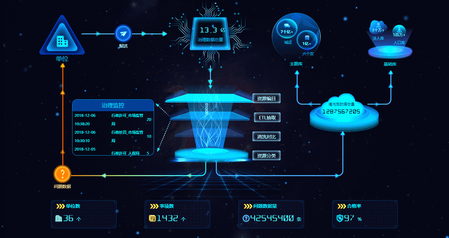 還在用Excel做數據看板嗎？BI工具功能更強大
